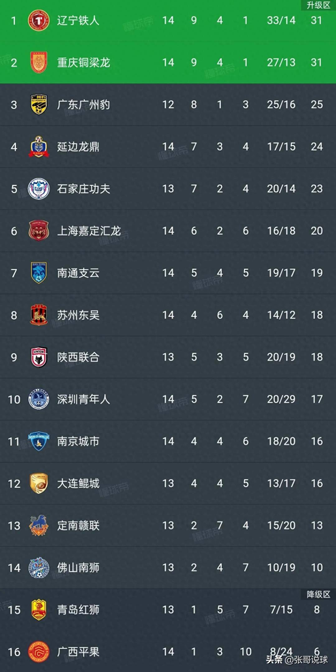 中甲第16轮，南通支云1-0胜上海嘉定汇龙，科列夫首秀破门的简单介绍