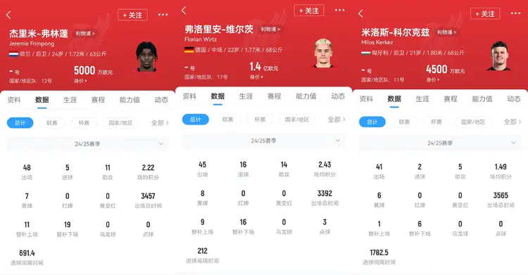 疯了！利物浦1.5亿报价伊萨克！的简单介绍