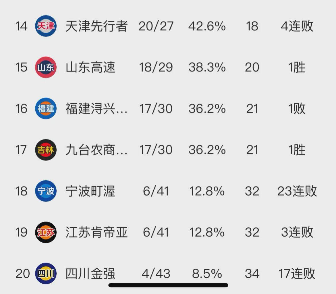包含中超积分榜解析：4强争冠格局已成榜尾两队危险的词条
