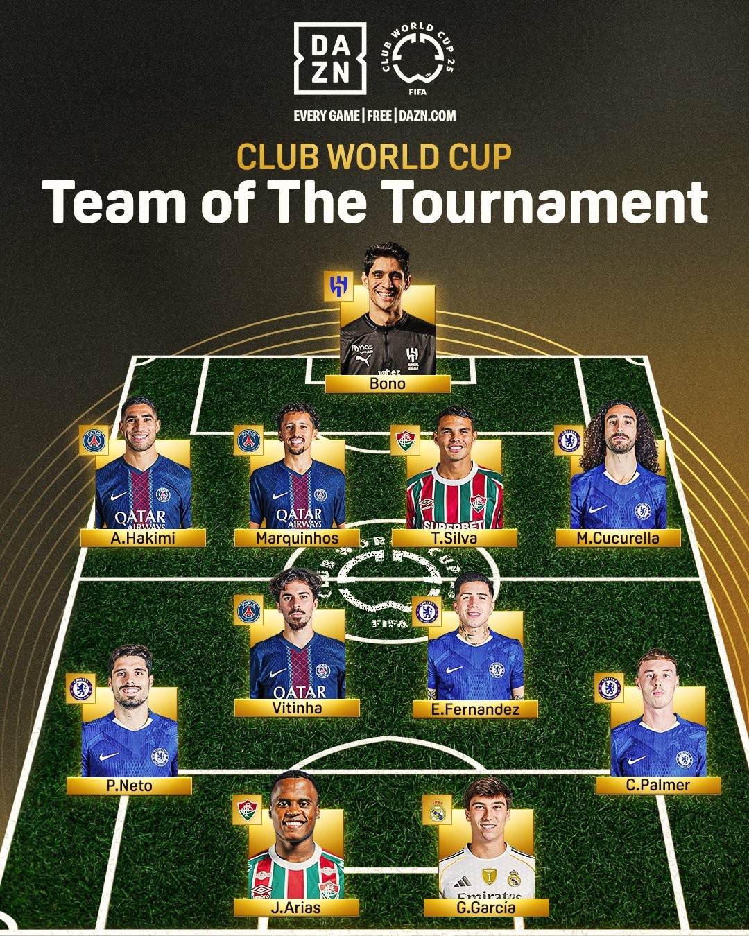 包含官方认证高级货！FIFA发布恩佐海报世界杯+世俱杯唯一的词条