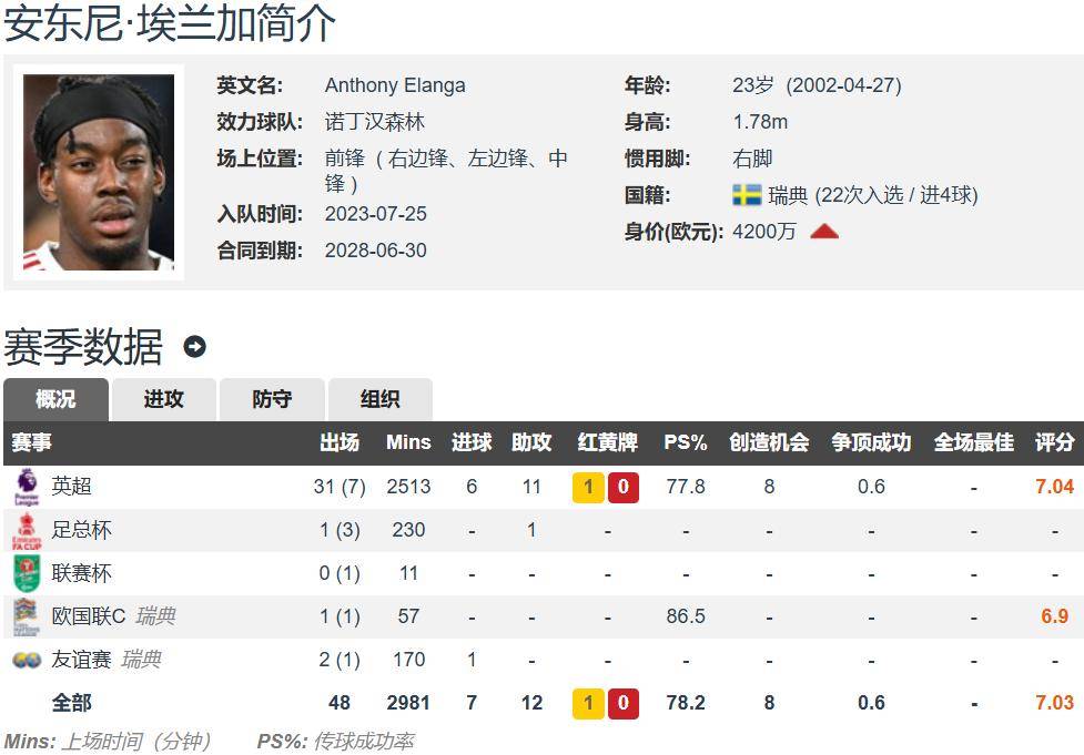 谢什科拒绝纽卡，为曼联开启新篇章！拉爵如何确保资金到位？的简单介绍