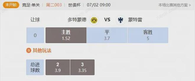 开云体育网站-多特蒙德vs蒙特雷全场数据：多特控球率46%，射