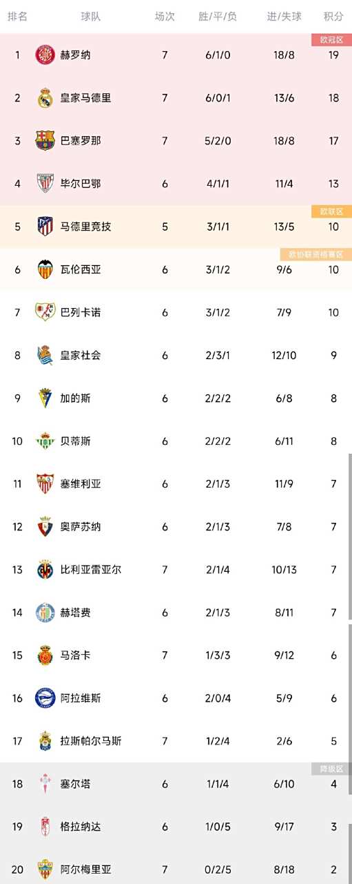 开云体育电脑版-皇家马德里反超巴萨，排名升至第二